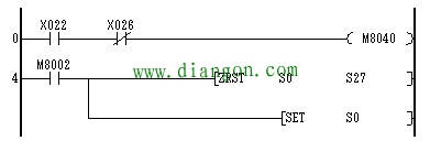 机械手plc梯形图_机械手plc控制电路图_三菱plc机械手程序_机械手plc控制设计