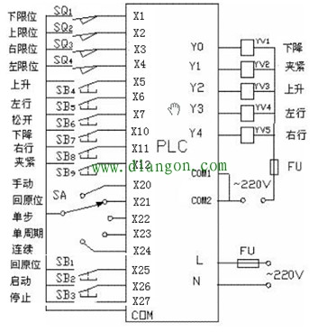 机械手plc梯形图_机械手plc控制电路图_三菱plc机械手程序_机械手plc控制设计