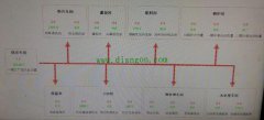 迟来的2021年年终总结