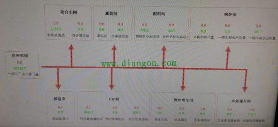 迟来的2021年年终总结
