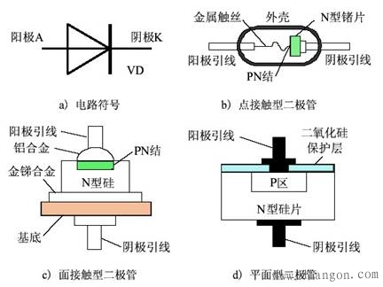 晶体二极管符号、结构与类型