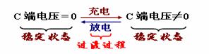 产生过渡过程的电路及原因