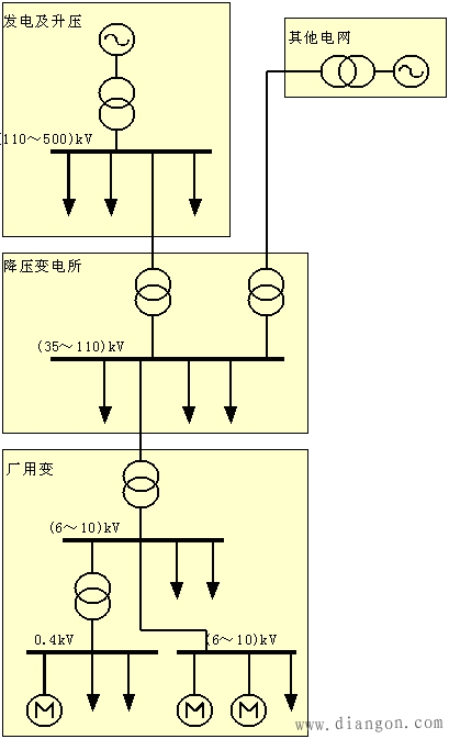 电力系统的构成