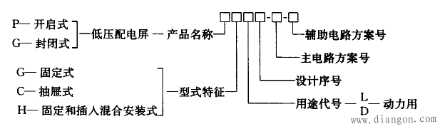 高低压开关柜的结构和型号解析