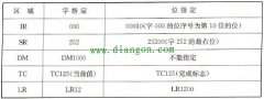 PLC的数据区域结构
