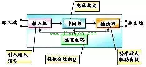 学习PLC时应该树立的几个正确观念
