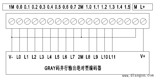 S7-200 PLC与绝对型编码器怎样接线？