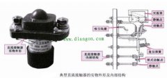 直流接触器的实物外形和内部结构