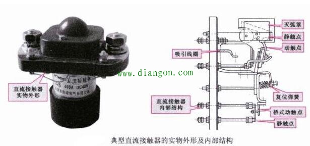 直流接触器的实物外形和内部结构