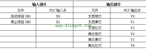 交通信号灯控制系统课程设计 交通信号灯控制系统课程设计