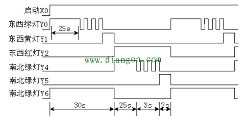 交通信号灯控制系统课程设计 交通信号灯控制系统课程设计