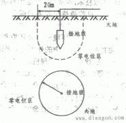 接地和接零的作用