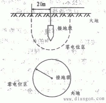 接地和接零的作用 接地和接零的作用