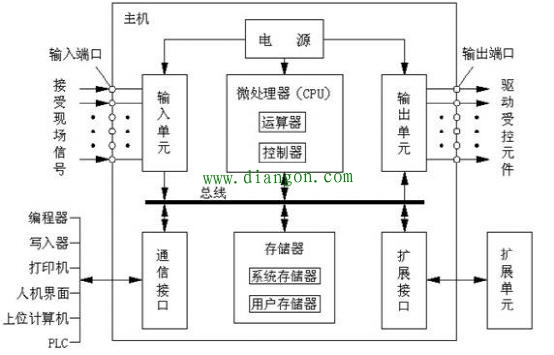老电工谈维修电工如何学习PLC?plc编程入门 老电工谈维修电工如何学习PLC?plc编程入门