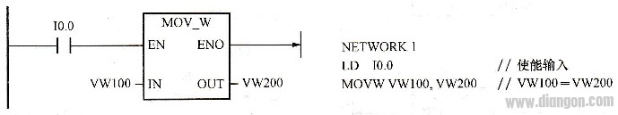 西门子S7-200 PLC的数据传送指令