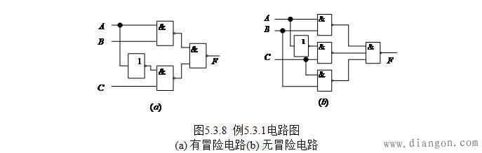 如何判断电路存在的冒险以及消除冒险的几种方法