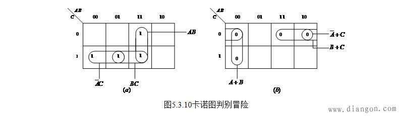 如何判断电路存在的冒险以及消除冒险的几种方法
