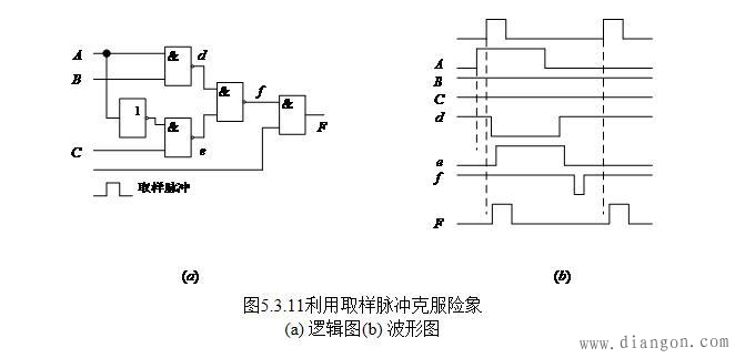 如何判断电路存在的冒险以及消除冒险的几种方法