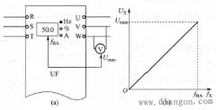 改变变频器U/f线的意义