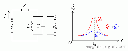 LC并联谐振电路的频率响应