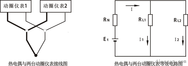 一支热电偶能否连接多台显示仪表或DCS系统板卡