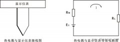一支热电偶能否连接多台显示仪表或DCS系统板卡