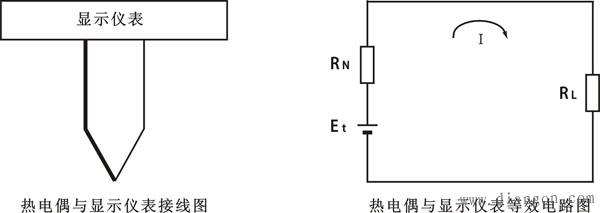 一支热电偶能否连接多台显示仪表或DCS系统板卡