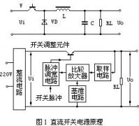 开关电源的原理及特点