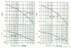 开关电源频域系统的稳定性和稳定裕量