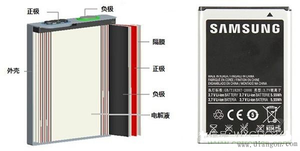 锂电池基础知识 锂电池基础知识