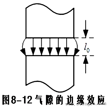 有关磁路计算的一些概念 有关磁路计算的一些概念