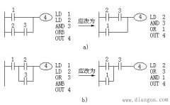 PLC梯形图的编程规则