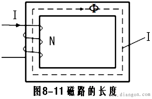 有关磁路计算的一些概念 有关磁路计算的一些概念