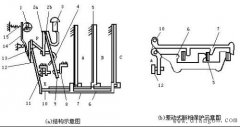 热继电器的构造、原理及使用方法