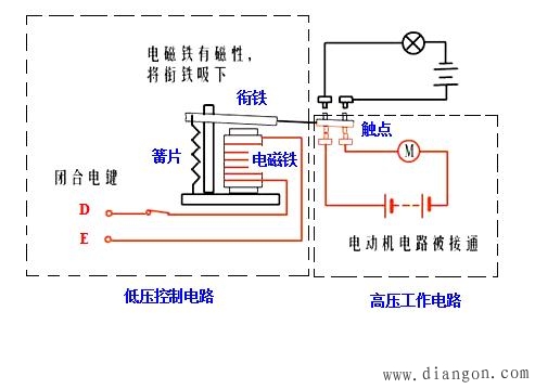 电磁继电器的结构和工作原理_利用电磁继电器控制的好处是什么? 电磁继电器的结构和工作原理_利用电磁继电器控制的好处是什么?