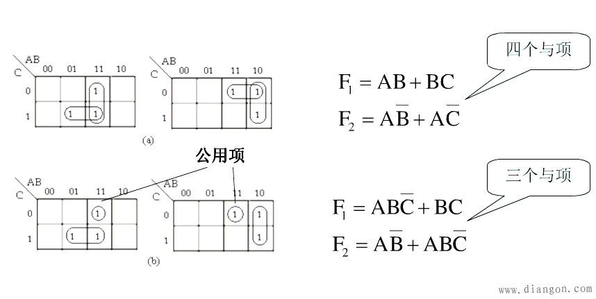 多输出函数的化简