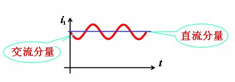非正弦周期量的线性电路的计算 非正弦周期量的线性电路的计算