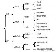 数控机床检测元件的作用与分类