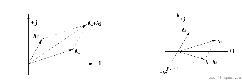 复数及其表示形式 复数及其表示形式
