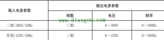 变频器的用途和构造 变频器的用途和构造