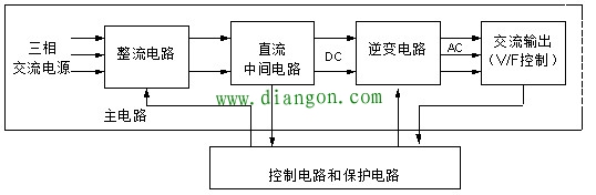 变频器的用途和构造 变频器的用途和构造