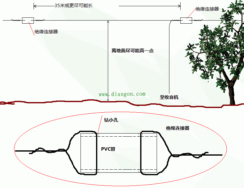 矿石收音机原理 最简单的矿石收音机制作方法 简单易懂,一目了然! 矿石收音机原理 最简单的矿石收音机制作方法 简单易懂,一目了然!