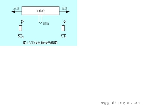 三相异步电动机的继电接触器控制电路设计