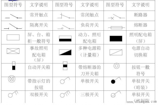 电气施工图常用图形符号大全