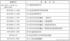 电气施工图常用图形符号大全