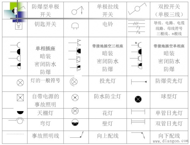 电气施工图常用图形符号大全