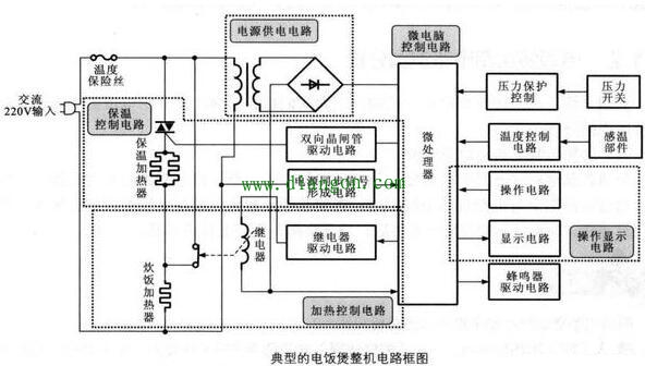 常见家用电子产品电路检修方法