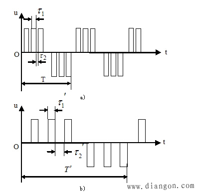 交流伺服电机SPWM变频调速方法