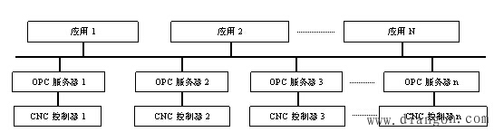 信息采集的实现方案与策略 信息采集的实现方案与策略
