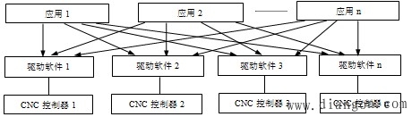 信息采集的实现方案与策略 信息采集的实现方案与策略